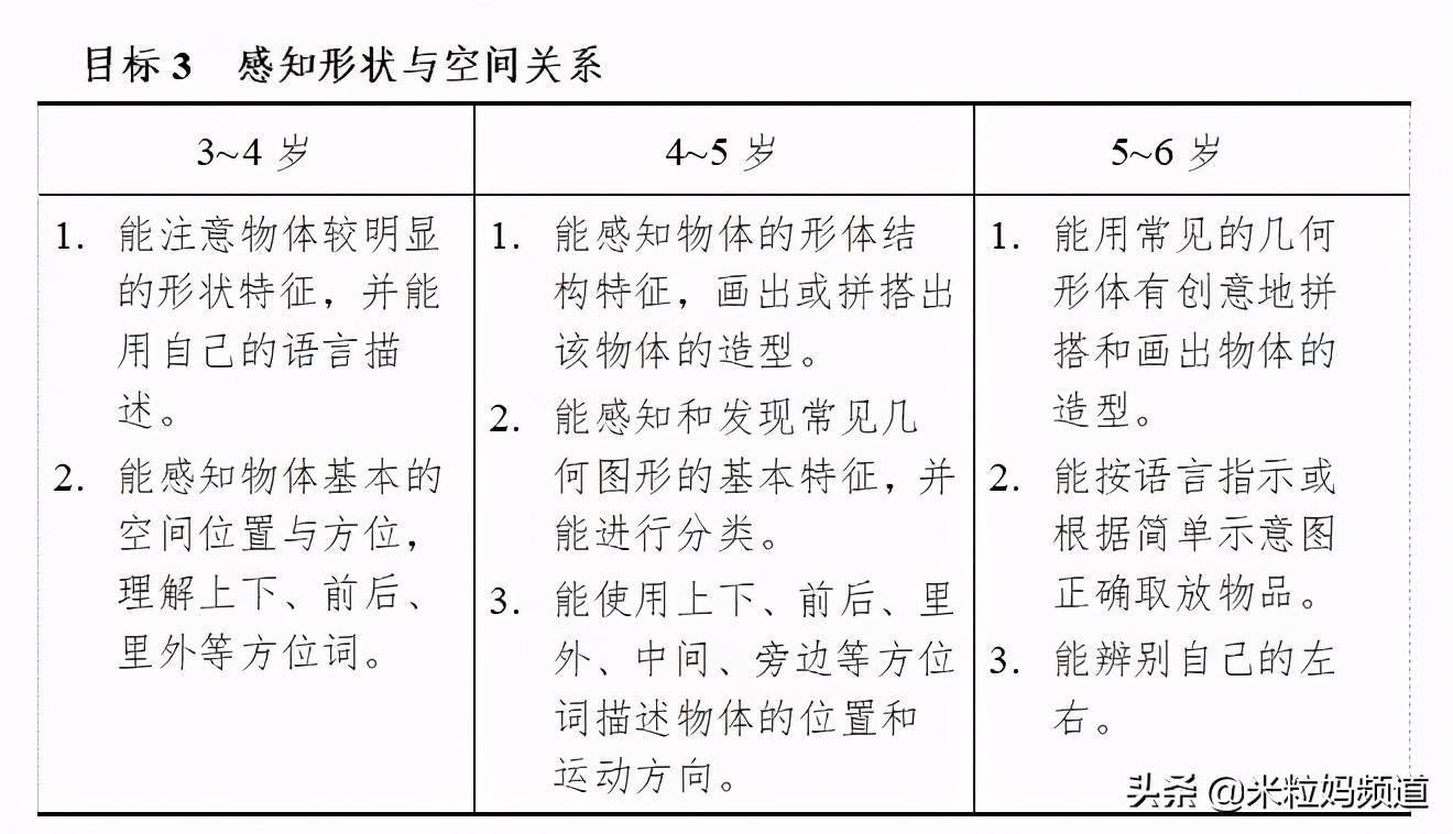 舍不得分享的26岁数学启蒙方法干货套路