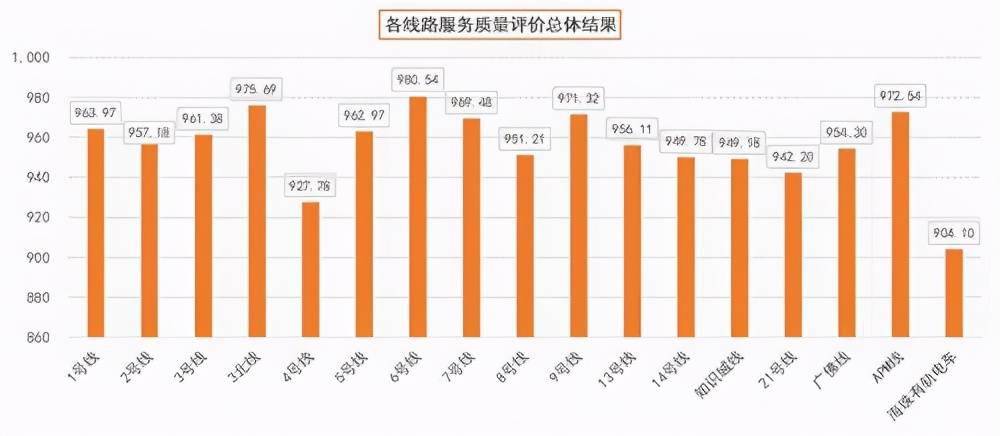 广州一九年一季度天河gdp_GDP仅差23亿元 2020年重庆会超越广州吗(3)