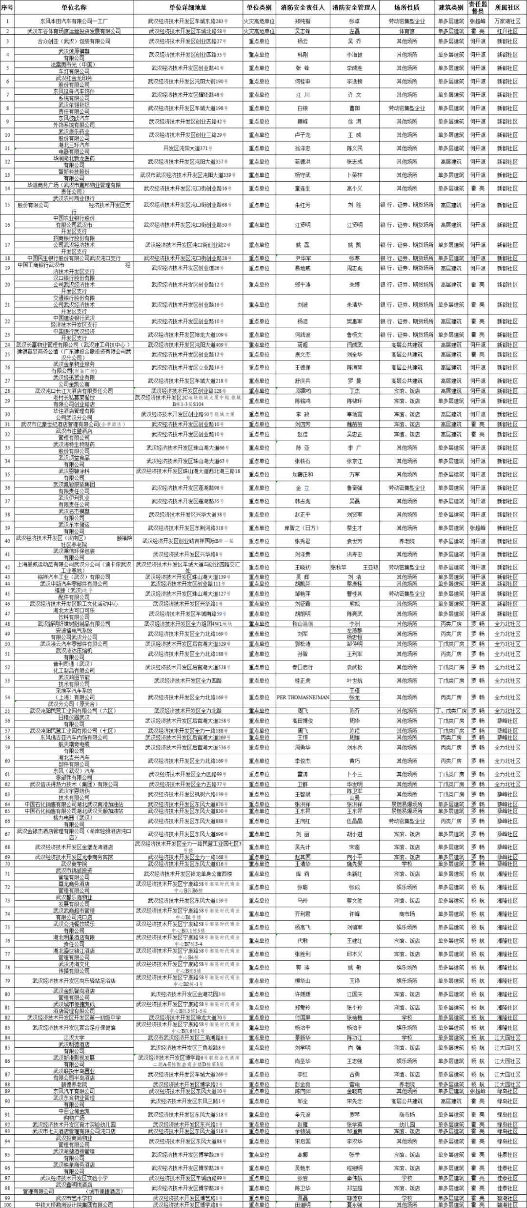 武汉2021年全年gdp_湖北2021年上半年GDP数据全部出炉,武汉有望超越2019年水平(3)