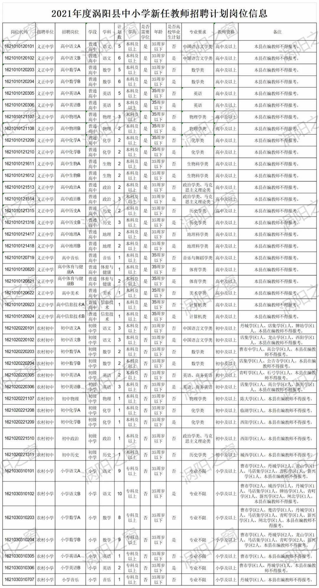 亳州人口2021_2021年亳州市谯城区事业单位招聘76人公告 职位表(2)