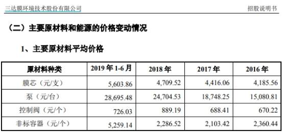 姓戎的人口_中国姓氏分布图曝光 看看你的姓在哪