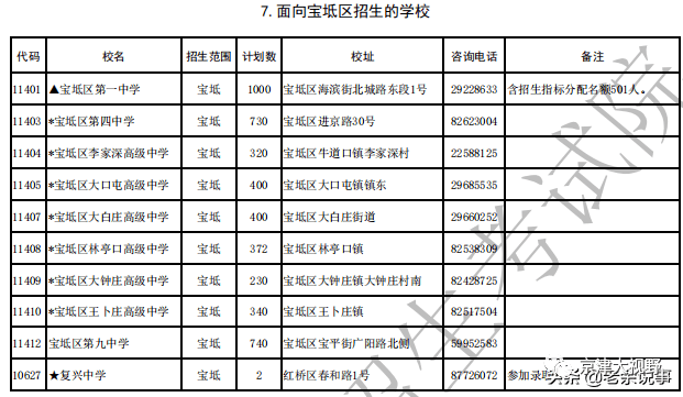 武清区人口数量_看中国 天津人口 2017