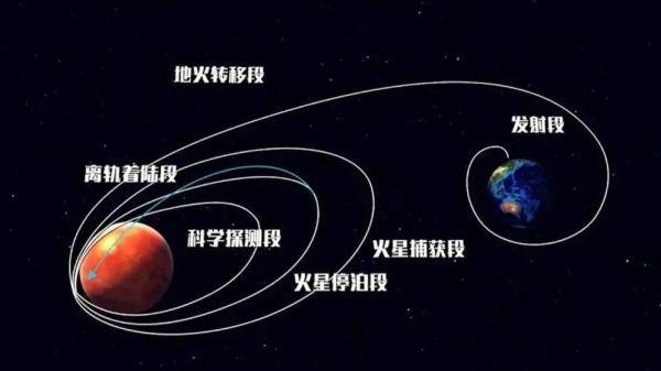 沙尘暴|火星、地球沙尘暴哪家强？不一个量级，“天问一号”登陆也将受威胁！