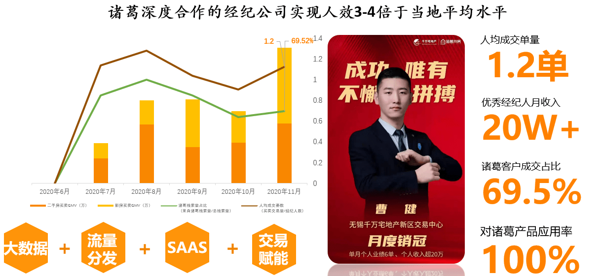 提高人均效率_提高效率(2)