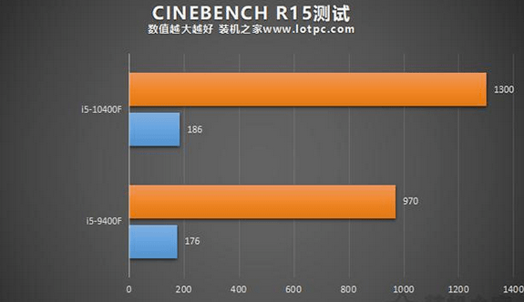 上手|冷峻外观+强力性能 联想异能者Co50上手体验