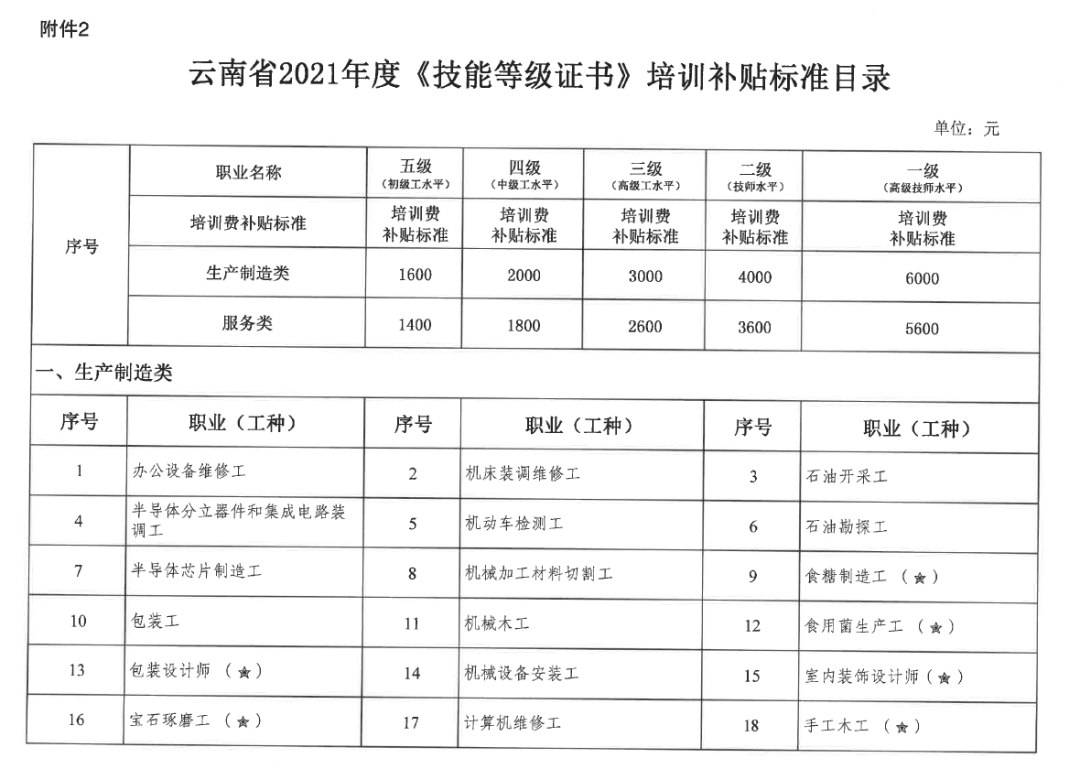 高新技术产业认证资格_国家职业资格认证_奔驰认证销售顾问资格