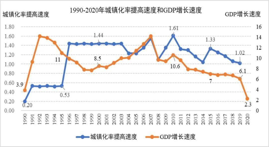 1990到2020gdp_1990至2020近30年深圳GDP和深圳人均GDP变化图