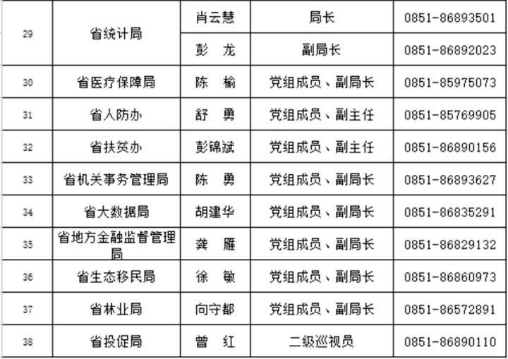 凯里人口2021_2021年凯里众多新楼盘启动,还没买房的人要注意这些事项(2)