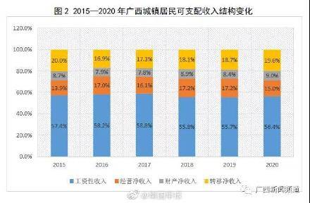 广西博白县gdp2020_2020年广西壮族自治区国民经济和社会发展统计公报