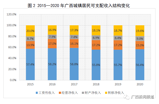 2020广西扶绥GDP_2020年广西壮族自治区国民经济和社会发展统计公报