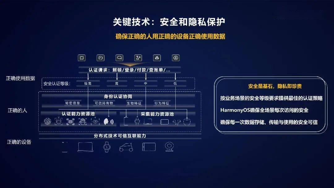 圖解鴻蒙os理念與關鍵技術附下載