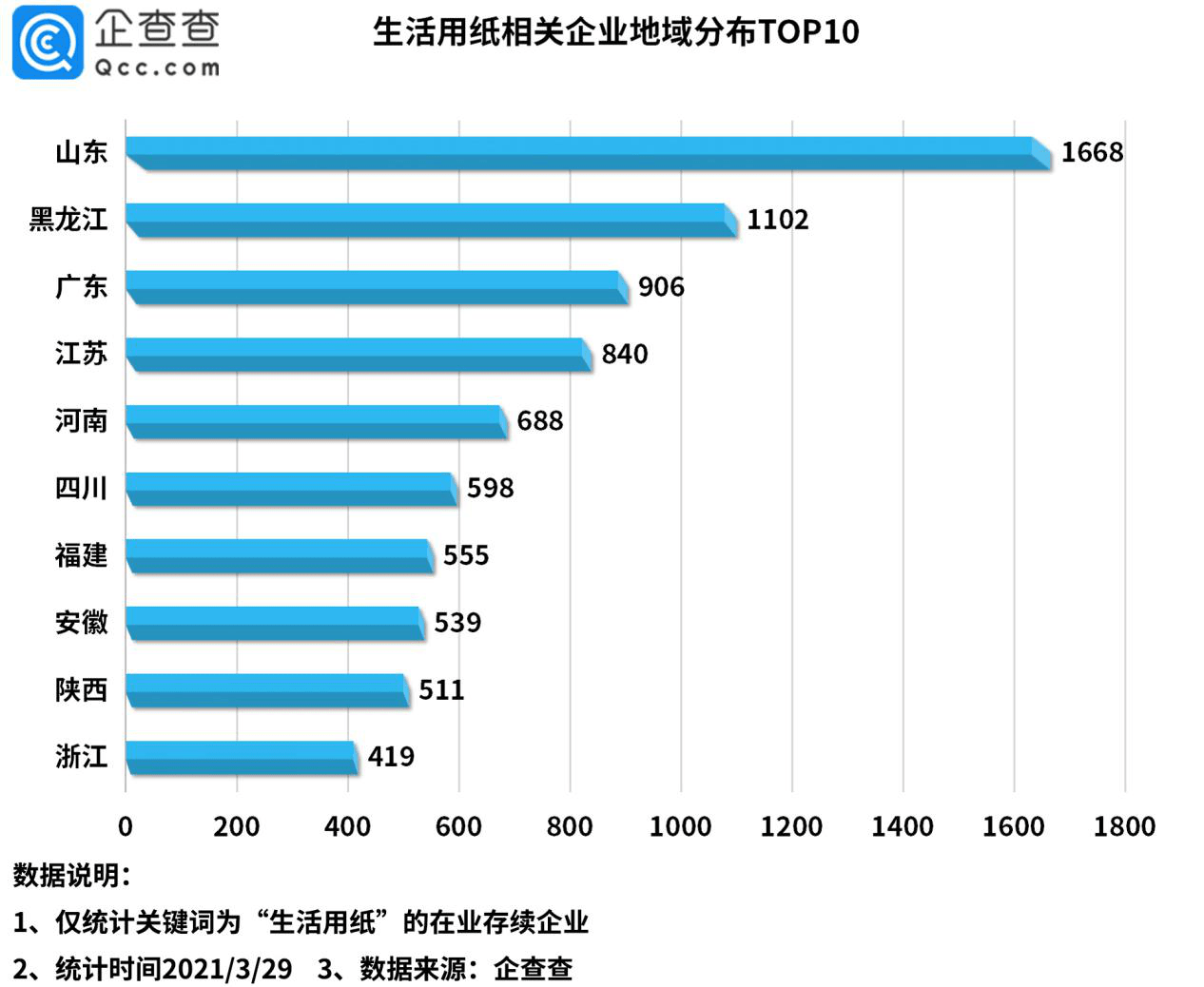 世界上使用人口最少的语种_灭火器使用方法图片(2)