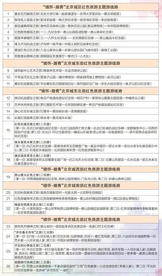 清明节北京推出26条缅怀踏青旅游线路，出游计划安排起来！