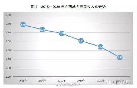 广西博白县gdp2020_2020年广西壮族自治区国民经济和社会发展统计公报