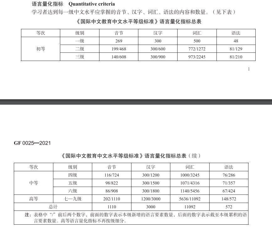 中文三等九级考试来了 国际中文教育中文水平等级标准发布 语言