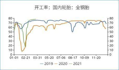 冲高回落后 天然橡胶重归均衡市 价格