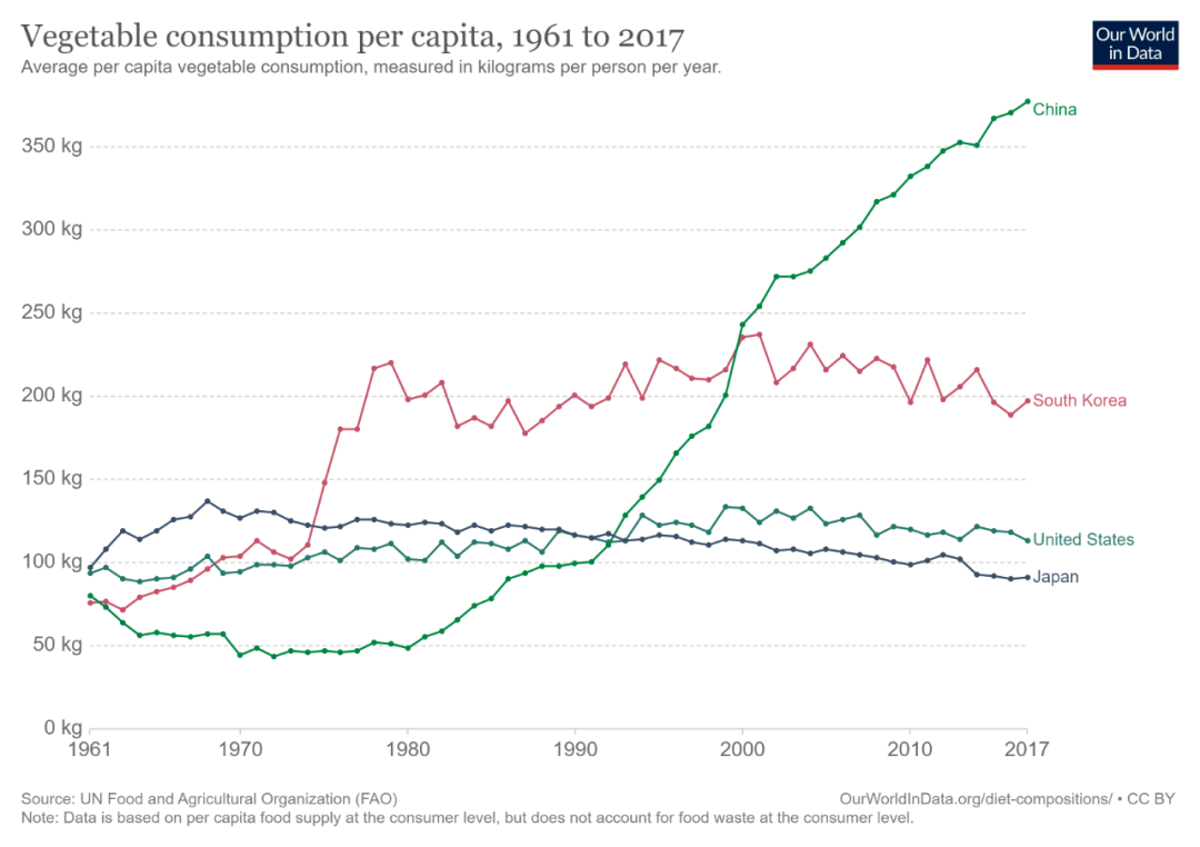 江西各地人均gdp