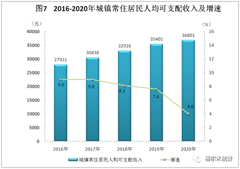 人均财产_中国人均寿命