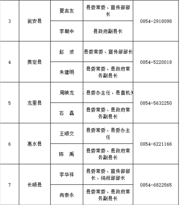 385名!贵州省公布2021年度新闻发言人名单