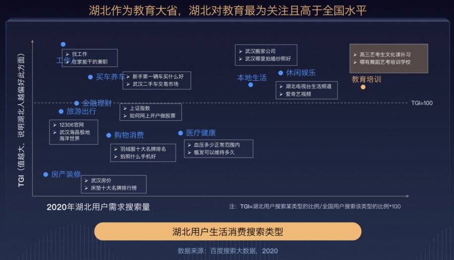 百度「寶藏湖北」2021搜索大數據：湖北政務搜索同比激增50% 科技 第5張