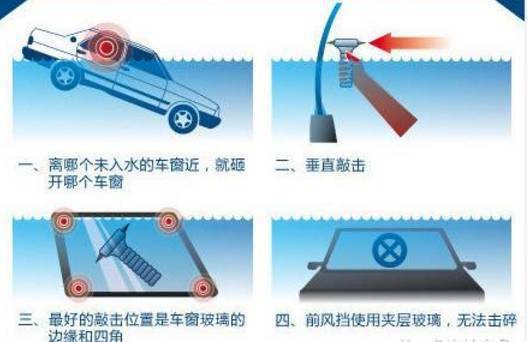 小编奉上心肺复苏操作和车辆落水自救指南,你一定要知道!