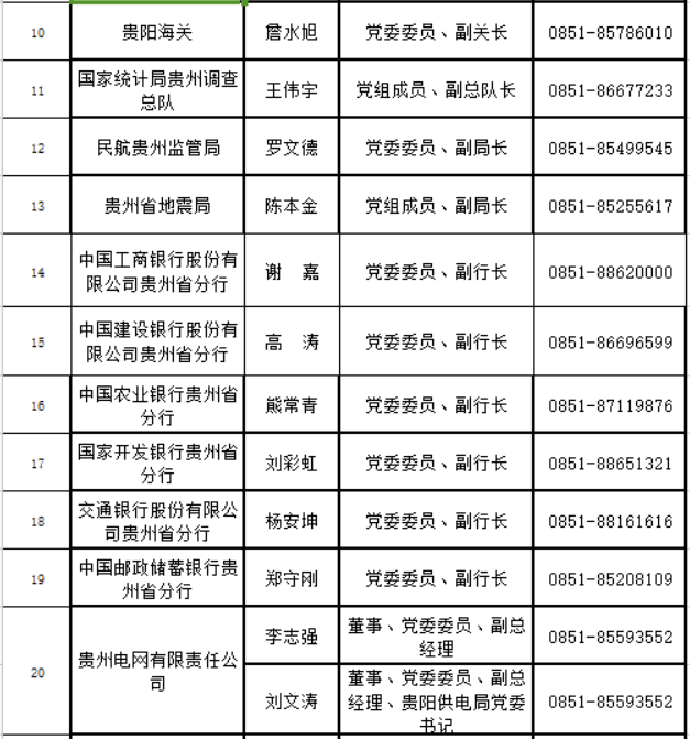 2021年各省人口排名_各省人口排名(2)