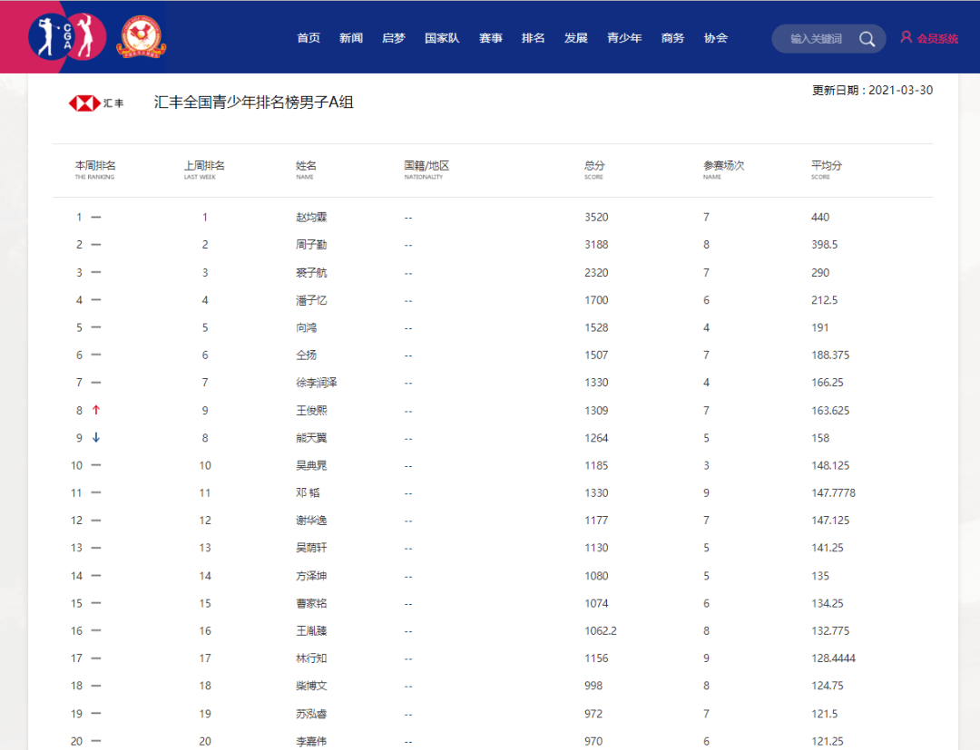本周排行_本周运势星座排行前三名,一周运势早知道,天天心情美不停