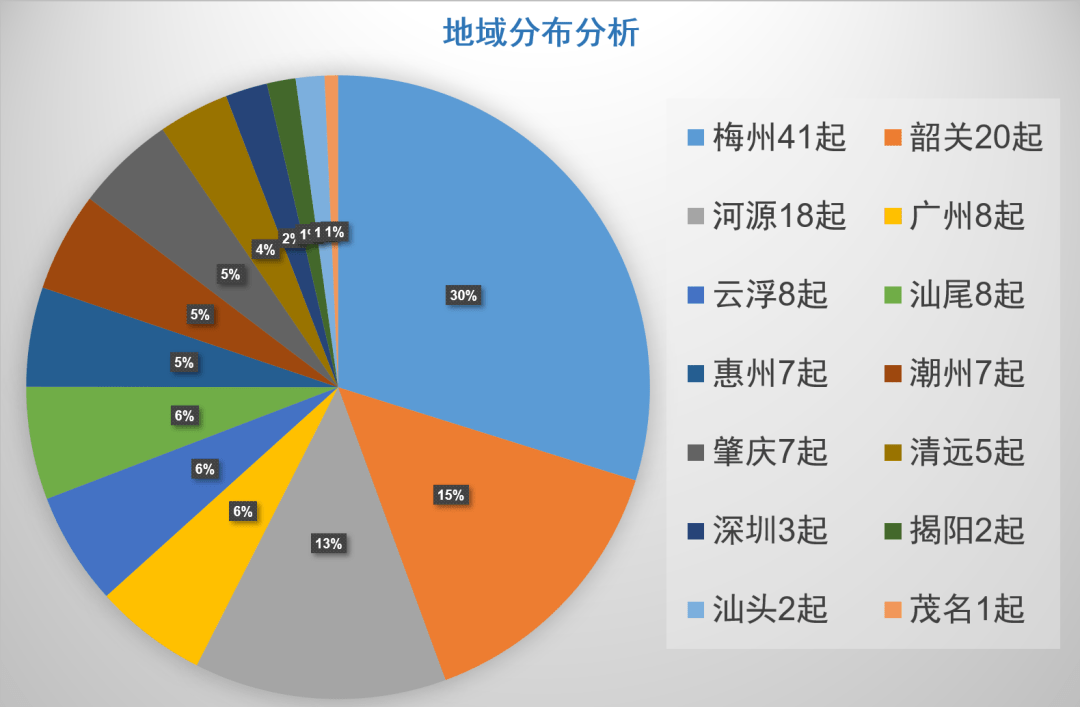 云南2021第二季度gdp_2021年一季度GDP发布 实现30年增长最高,3点因素至关重要