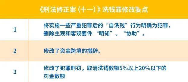 反洗钱知识宣传《刑法修正案(十一》修改洗钱罪有关规定