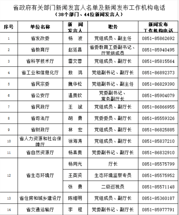 安徽省县人口排名2021_安徽省105个县级行政区人口排名,你的家乡有多少人(2)