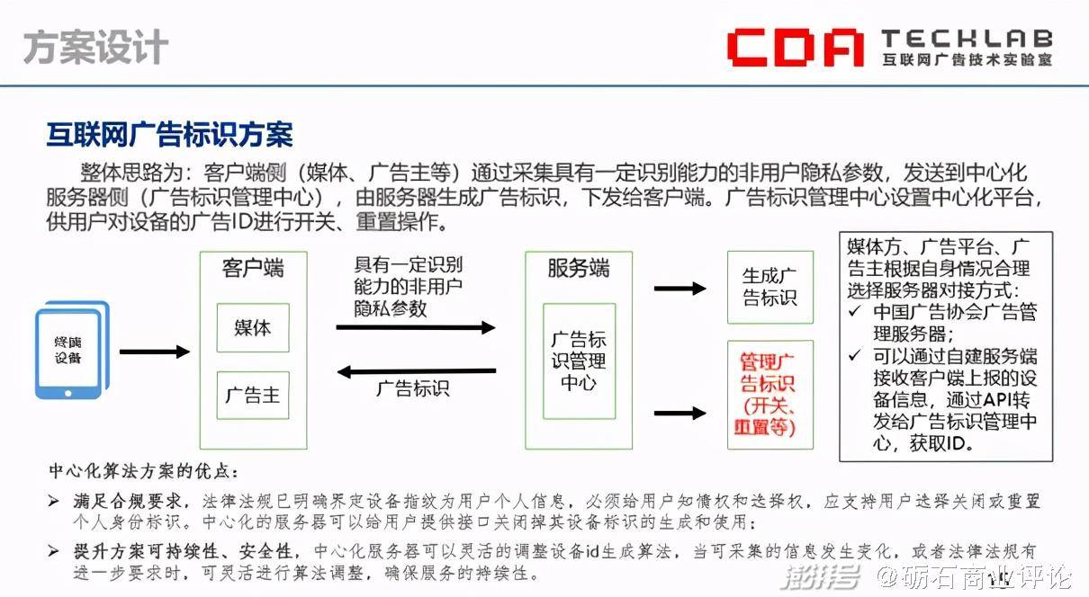 用户|IDFA与广告平台如何两全？从IDFA看苹果的数据野心