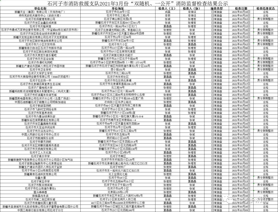 石河子市2021gdp_2021年,各省市最新GDP排行榜(2)