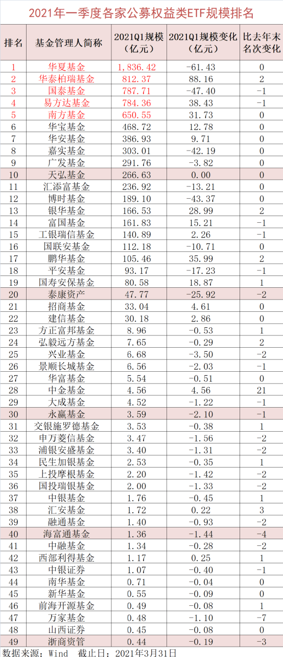 国泰基金排名_基金图片(3)