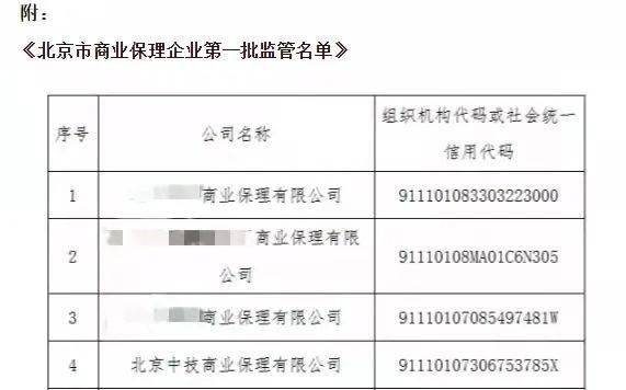 保理公司 排名_商业保理公司图片(2)