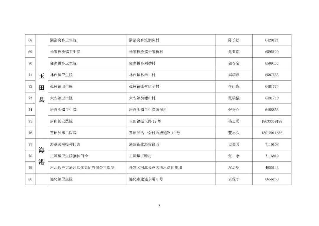 唐山人口2021_唐山人口分布图(2)