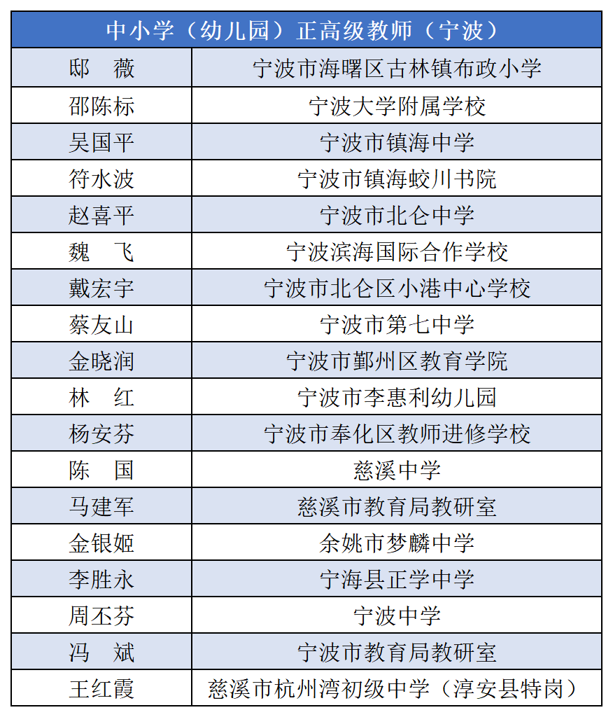 2021年宁波人口新增多少_宁波庄桥2021年