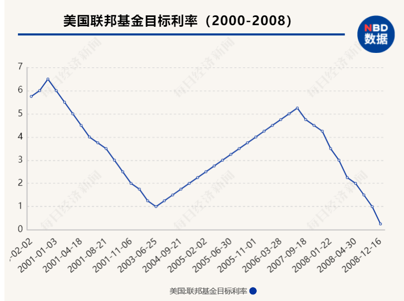 银行定期利率与gdp的关系_低利率能化解美国的债务问题吗(3)