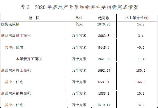 城市分级人口统计_人口普查