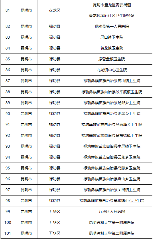 中国哪些人口先接种疫苗_中国新冠疫苗接种图片(2)