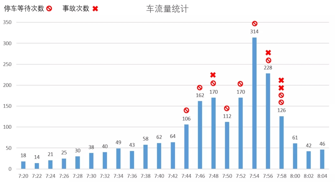实行自行车单双号限行制度据悉,眼保健操等内容也在研讨中,方案将择日