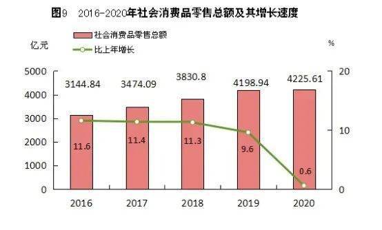 安庆最近期的人口数_安庆师范大学(2)