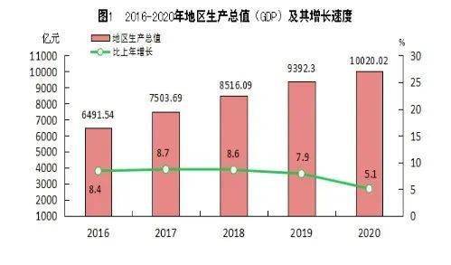 福州市区人口数量_福州人挺住 全国买房最难的城市排名出炉 福州竟然排在.(2)