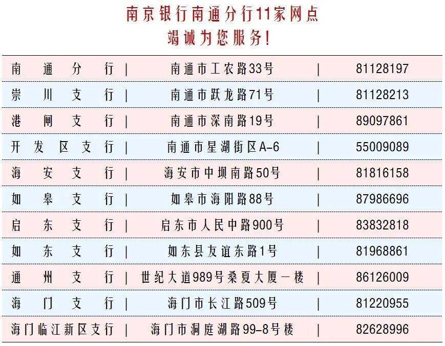 公告 ▏南京银行南通分行清明节各网点营业时间来了!