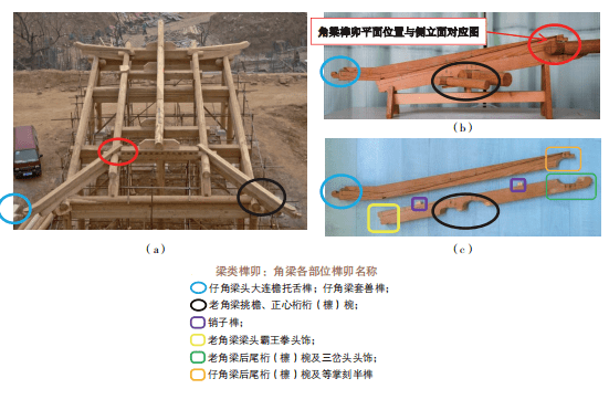 (6)角梁桁(檩)椀.角梁各部位榫卯名称如下图所示.