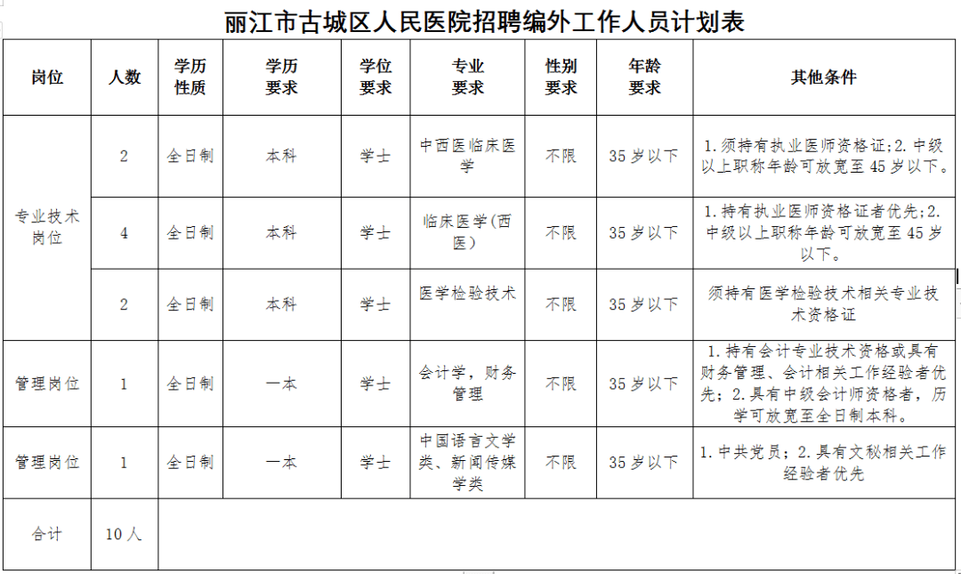 张家界市市城区人口是多少_张家界市中心城区航拍(3)