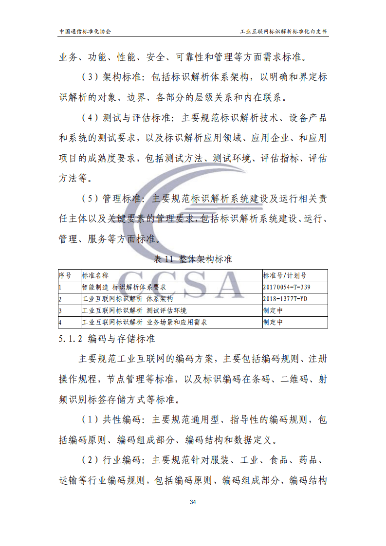 中国通信标准化协会2020年工业互联网标识解析标准化白皮书附下载