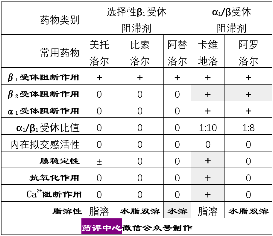 阿替洛尔说明书图片