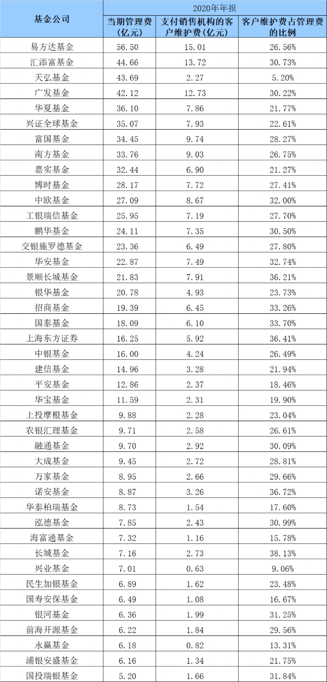 2020年基金排名_2020年量化对冲基金(2)