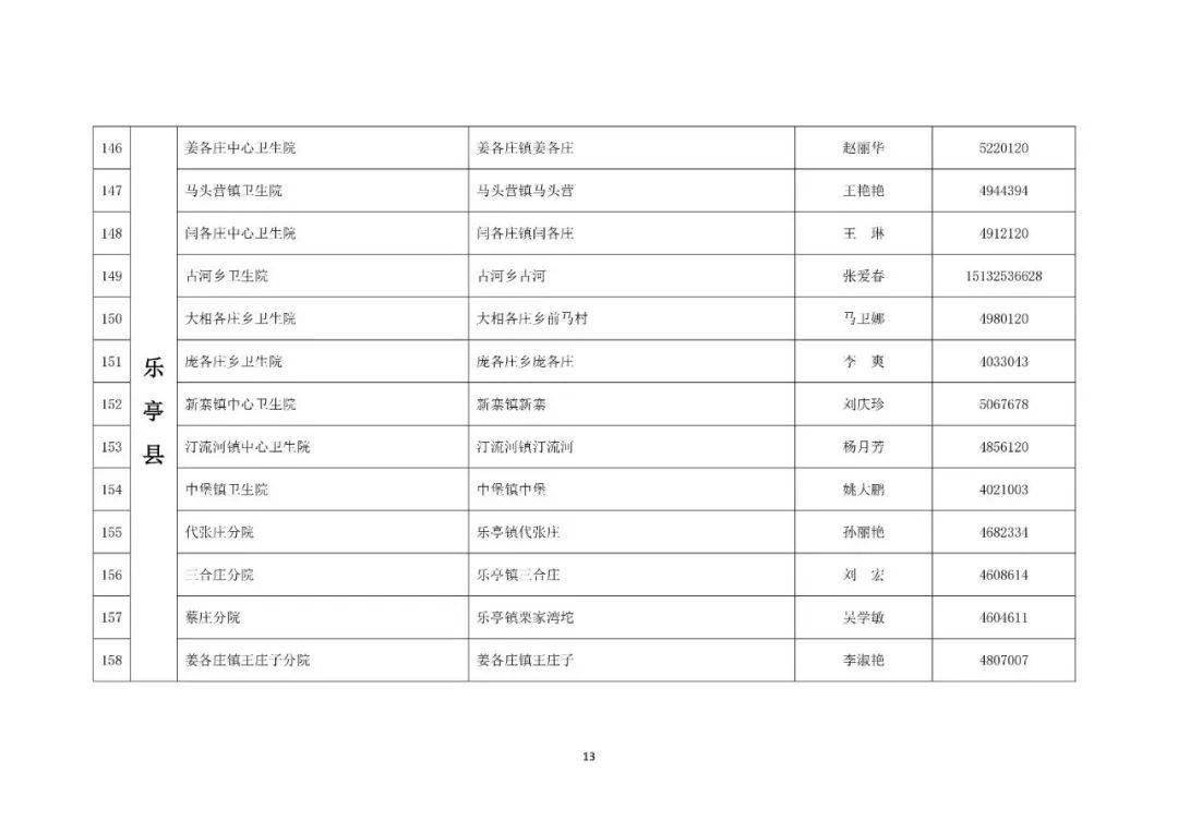 唐山人口2021_唐山人口分布图(2)