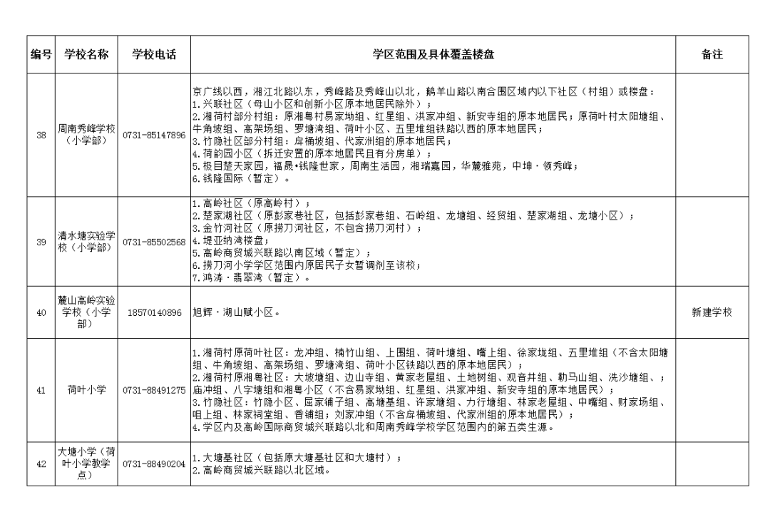 2021長沙小學學區劃分出爐快看你家小孩上哪所學校